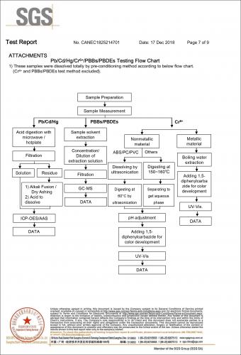 丝印油墨ROHS报告 (材料报告7)