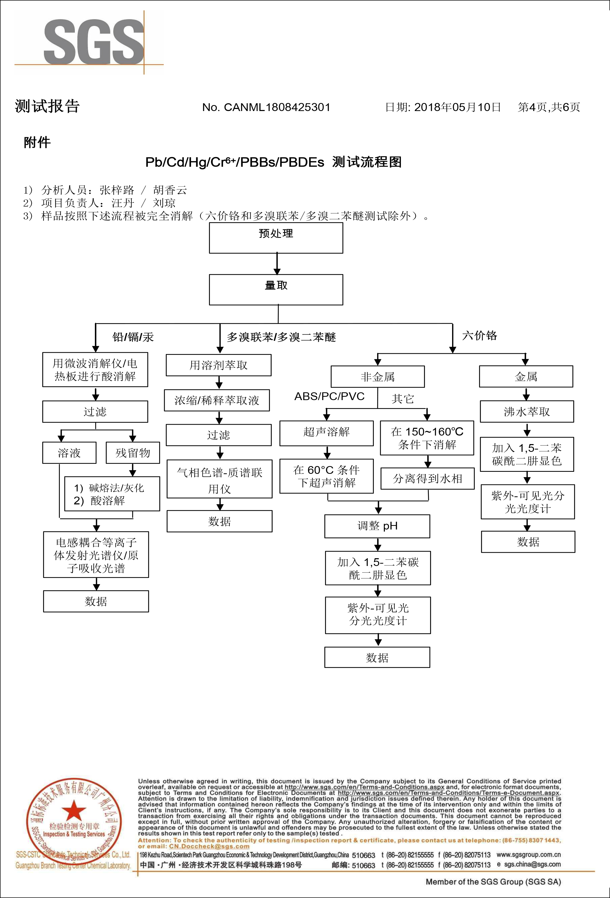 环保镁合金SGS检测报告（材料报告-4）