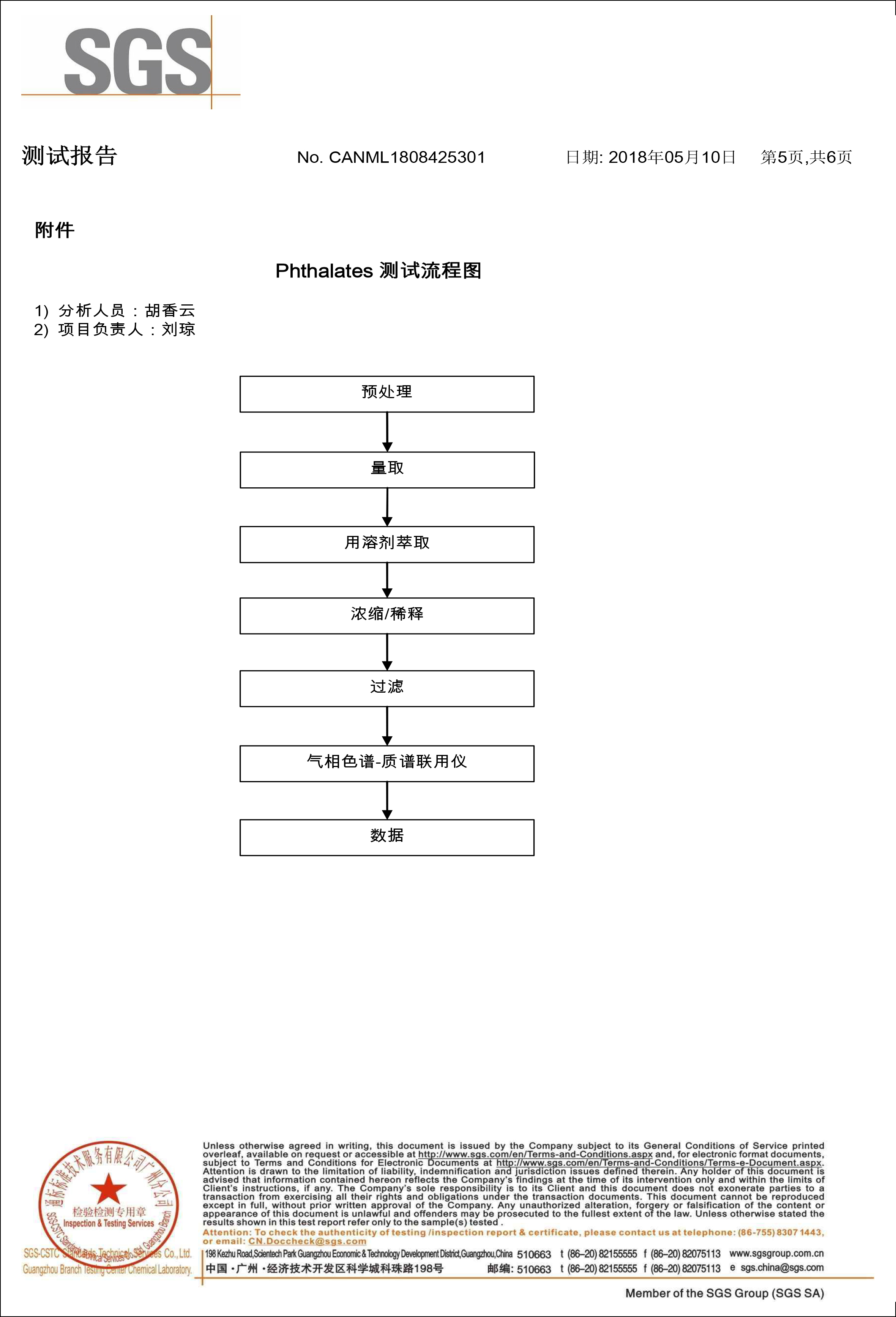 环保镁合金SGS检测报告（材料报告-5）