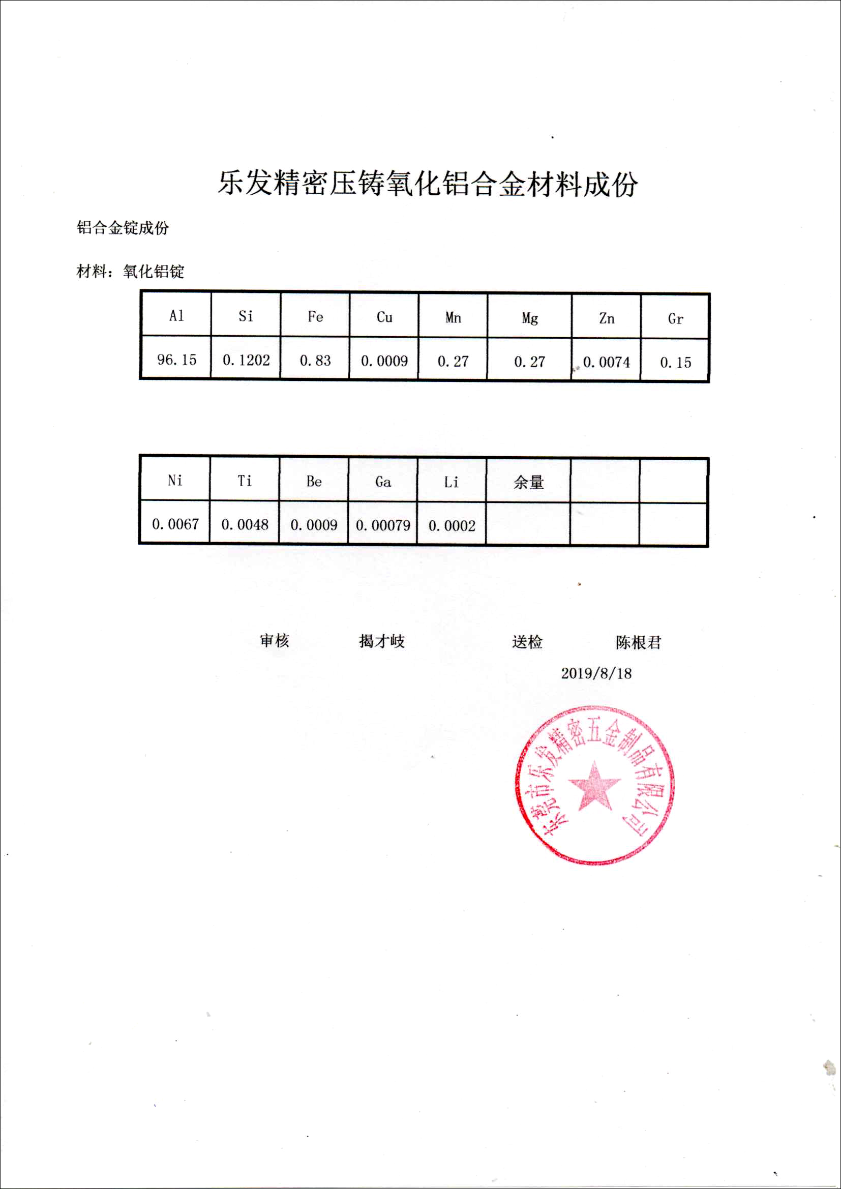 氧化铝合金材料成分（材料报告）